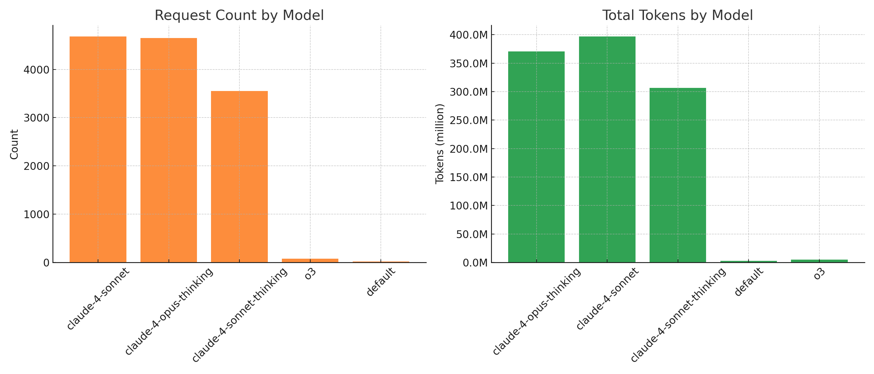 Model Distribution